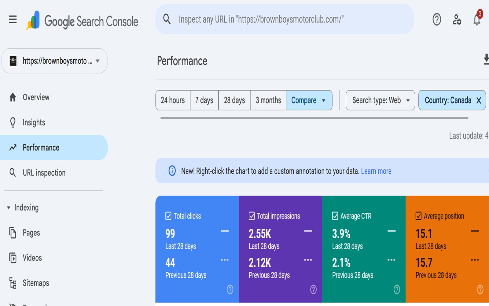 BrownBoys MotorClub Google Search Console performance screenshot