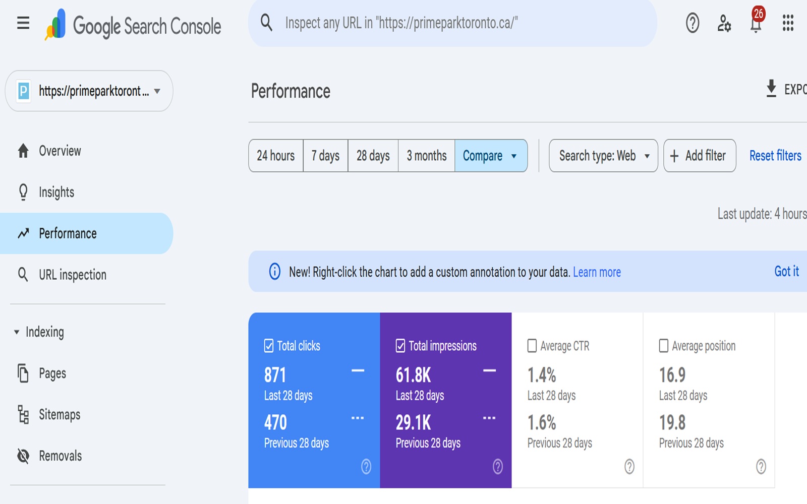 Prime Park Toronto Google Search Console performance screenshot